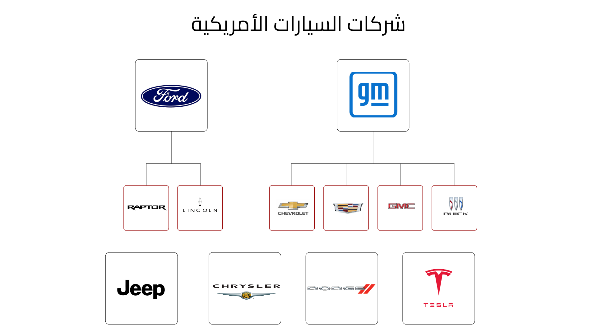 شعارات شركات السيارات الأمريكية